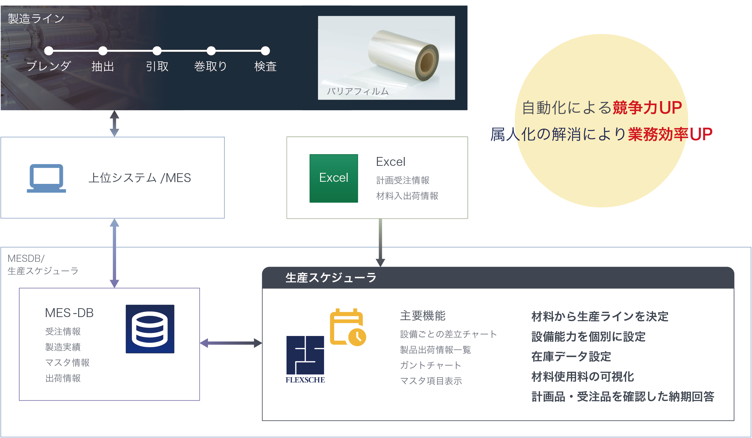flexcshe_化学メーカー事例実績1