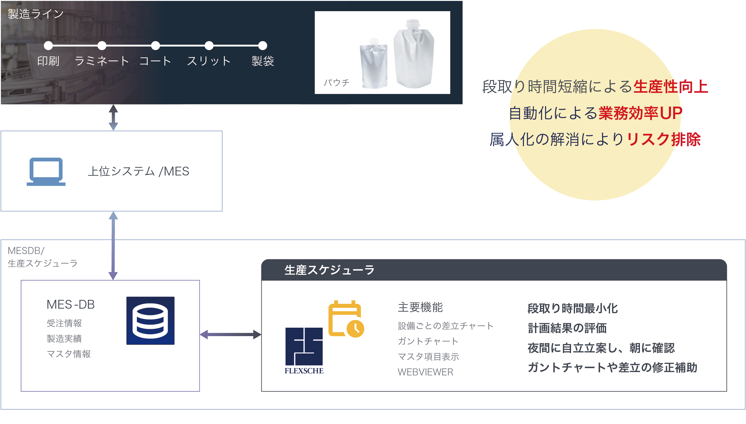 flexcshe_印刷メーカー事例実績