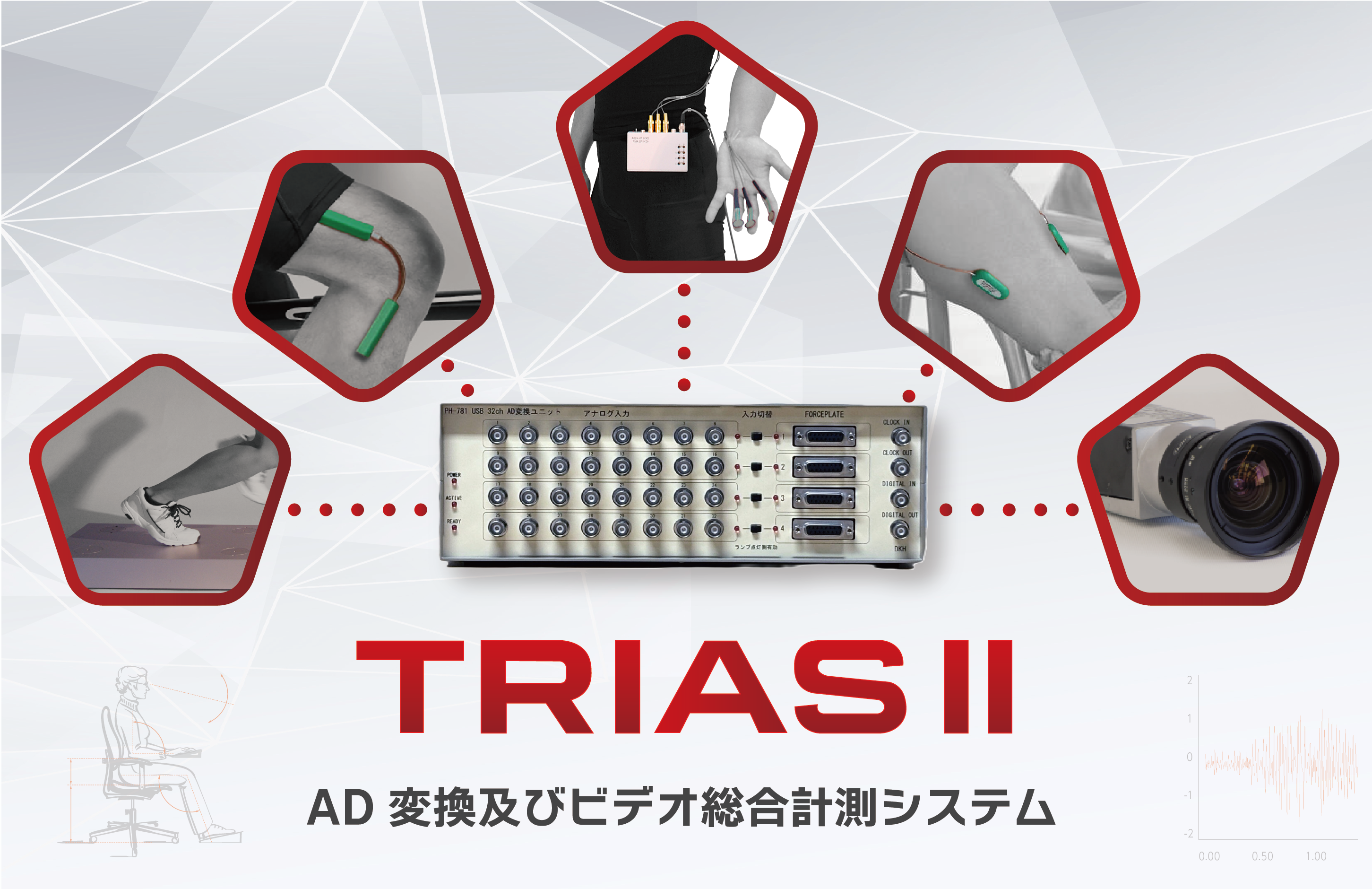 【Qs】TRIASⅡ